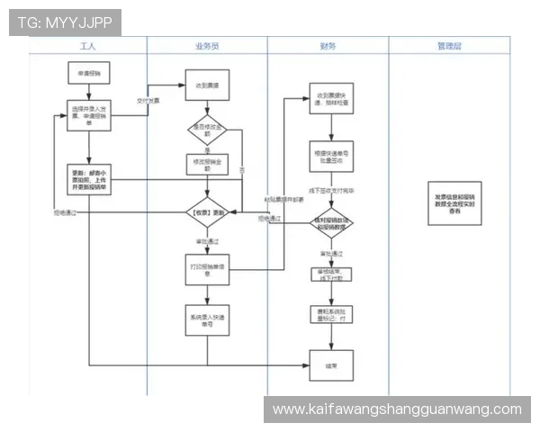 凯发体育平台首页功能介绍与使用技巧详解助你快速掌握平台操作流程 凯发体育平台首页功能介绍与使用技巧详解助你快速掌握平台操作流程