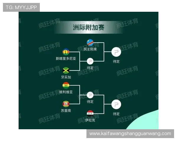 男足世界杯2026亚洲区赛程详细安排及最新比赛时间预测 男足世界杯2026亚洲区赛程详细安排及最新比赛时间预测